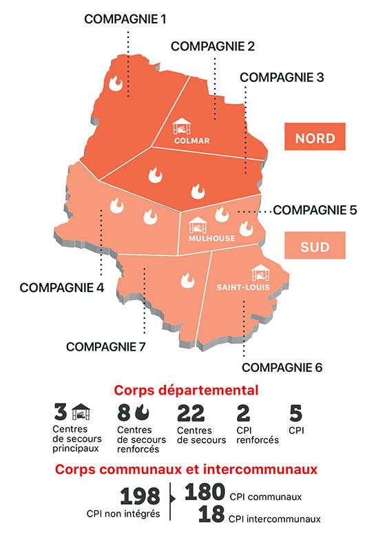 Les compagnies du SDIS 68