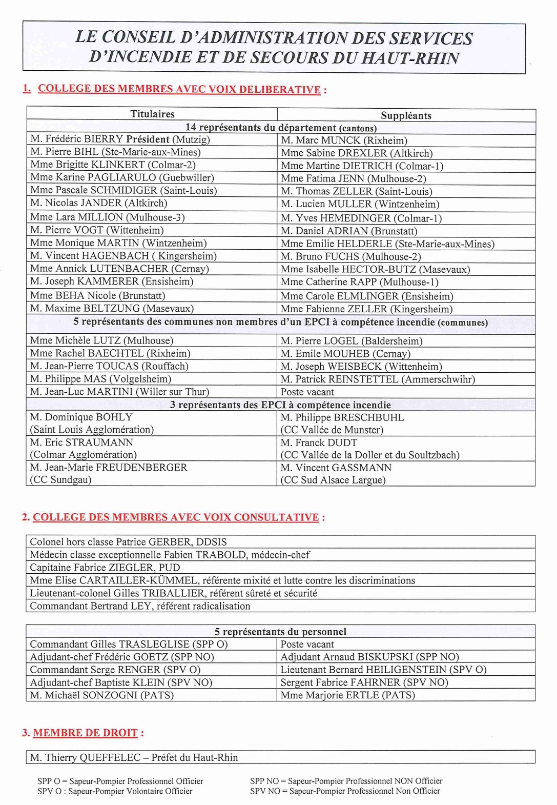 tableau CASIS 2024